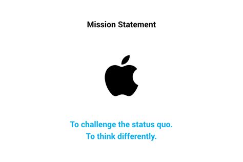 Mission Statements of Top Brands