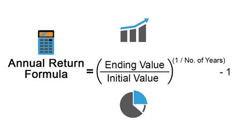 Annual Return Formula | How to Calculate Annual Return? (Example)