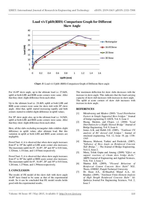 Effect of skew angle on uplift and deflection of rcc skew slab