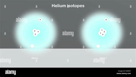 helium isotopes atomic structure - elementary particles physics theory ...