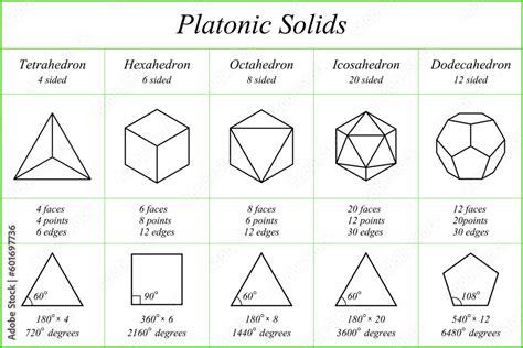 Platonic solids. Tetrahedron. Hexahedron. Octahedron. Icosahedron ...