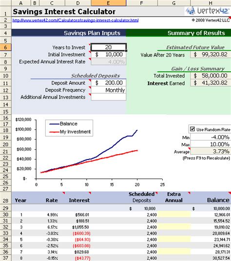 Free Savings Calculator for Excel