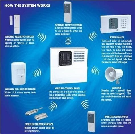 Wireless Intruder Alarm at Rs 11200/piece | Wireless Intruder Alarm in New Delhi | ID: 15789265312