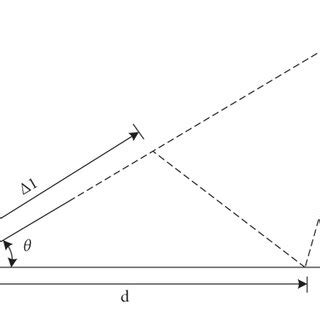 Schematic diagram of doppler shift. | Download Scientific Diagram