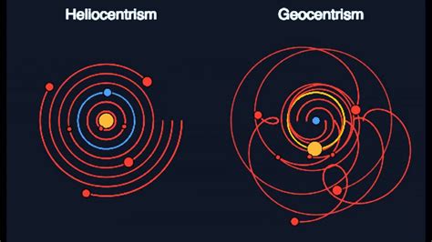 Heliocentrism vs Geocentrism | Astro science, Data science, Astronomy