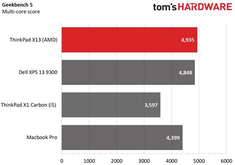 Lenovo ThinkPad X13 Gen 1 (AMD) Review: Slim Ryzen for the Office | Tom ...