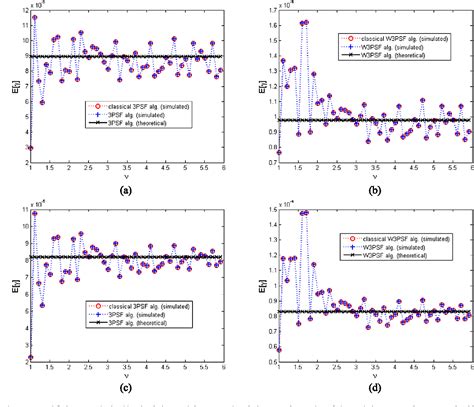 Figure 1 from Accuracy analysis of the sine-wave parameters estimation ...