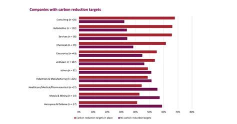 Green speed? This is how important sustainability and CO2 reduction ...