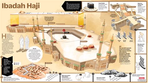 Ibadah Haji in 2023 | Infographic