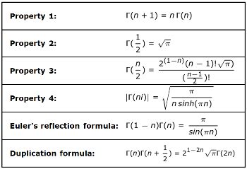 Gamma Function Definition, Properties & Examples | Study.com