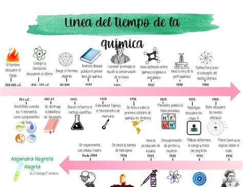 Química como herramienta de vida