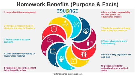 10 Homework Benefits (Purpose & Facts) | Edugage