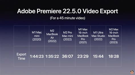 M2 Pro/Max vs M1 Pro/Max: In-depth comparison - 9to5Mac