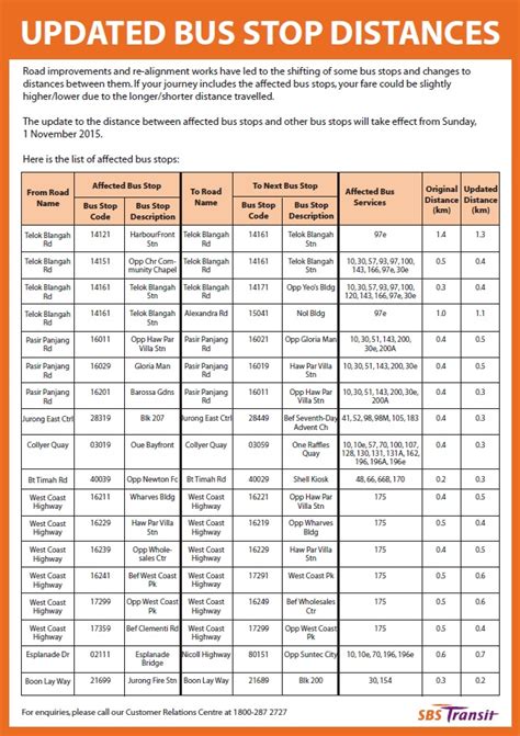 Updated Bus Stop Distances - SBSTransit