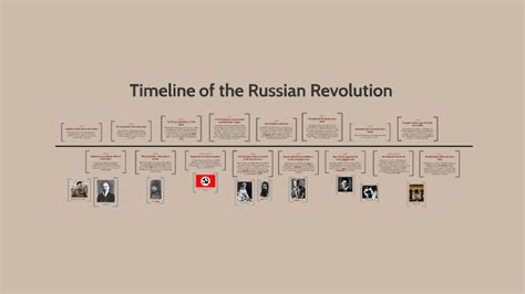 Russian Revolution Timeline by Dilly B on Prezi