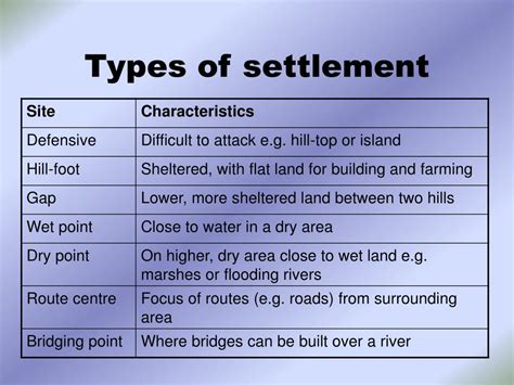 What Does Settlement Hierarchy Mean In Geography at Lee Ariel blog