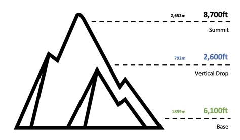 Bridger Bowl Trail Map | Ski Maps | Montana