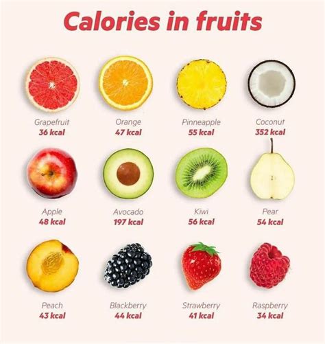 Calories in Fruits. | Essen