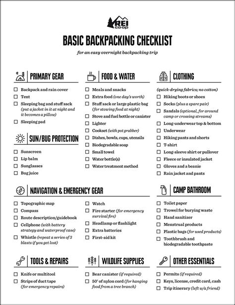 Basic Backpacking Checklist Backpacking For Beginners, Backpacking Checklist, Camping Essentials ...