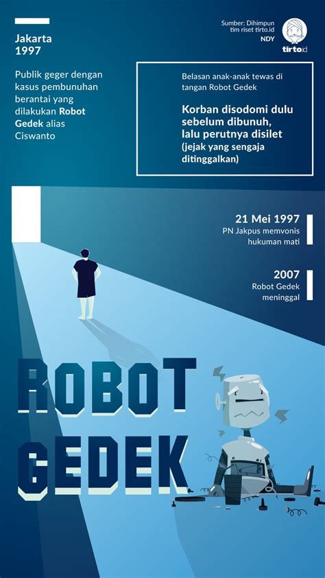 Kasus Robot Gedek: Konspirasi atau Memang Aksi Keji?