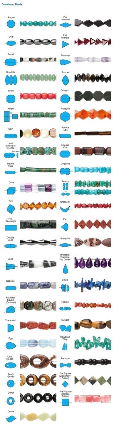 (from the Encyclo-BEADia) Shape Chart - Gemstone, Coral and Pearl Beads ...