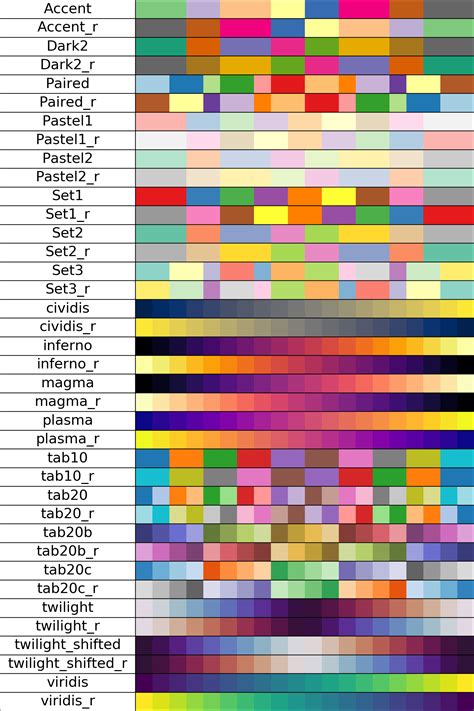 Python visualization (4) color palette (mpl.colors, colormap, plt.cm, palette) - Programmer Sought