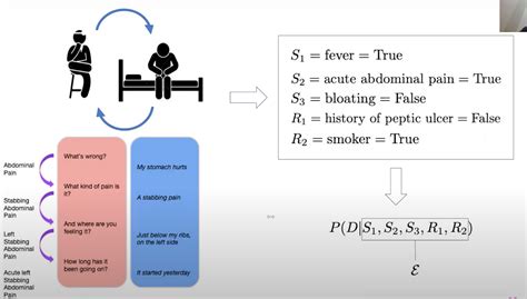 Differential Dx