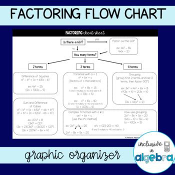 Factoring Flow Chart Graphic Organizer by Inclusive in Algebra | TpT