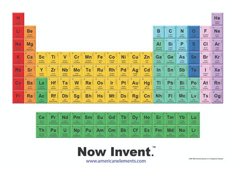 Periodic Table of the Elements | Toolbox | AMERICAN ELEMENTS