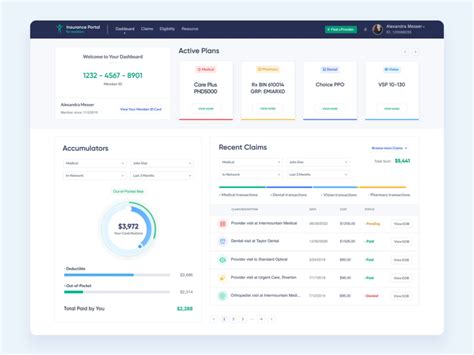 Kpi dashboard design – Artofit