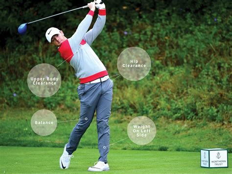 Rory McIlroy Pitching Tips | Golf Monthly