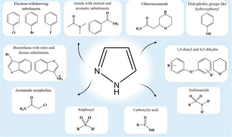 Frontiers | Heterocyclic Compounds: Pharmacology of Pyrazole Analogs ...