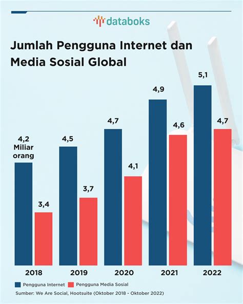 Analisis Data di Media Sosial: Menyingkap Makna di Balik Angka dan ...