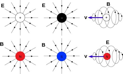 The Enduring Mystery Of Detecting The Universe’s Only Magnetic Monopole ...