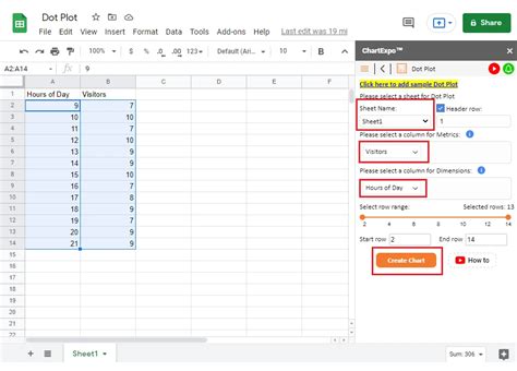 How to Create a Dot Plot: Definition, Types, and Examples