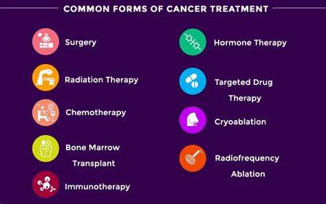 Different Types Of Skin Cancer Treatments