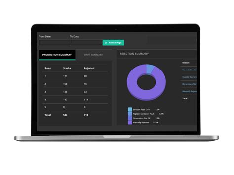 Factory Monitoring: Unlocking Visibility of the Production Process ...