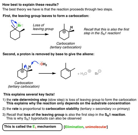 The E1 Reaction and Its Mechanism – Master Organic Chemistry