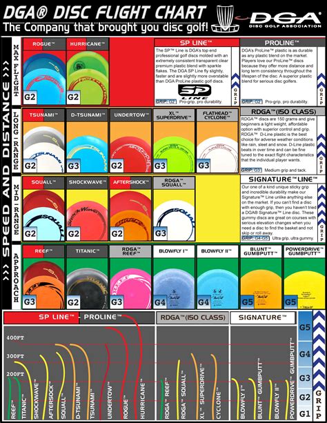 Disc Golf Flight Chart