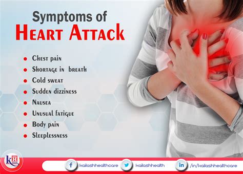 Symptoms of Heart Attack