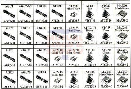 Glass & Blade Type Automotive Fuse Kit - Mutual Screw & Supply