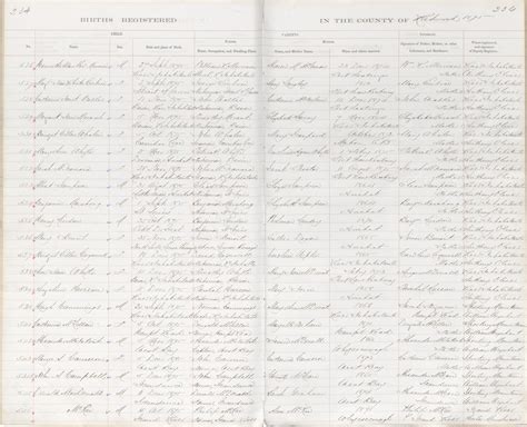 Nova Scotia Archives - Nova Scotia Births, Marriages, and Deaths