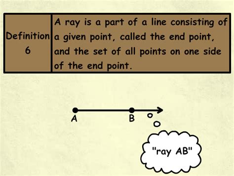 What Is A Ray In Math - The Smarter Learning Guide