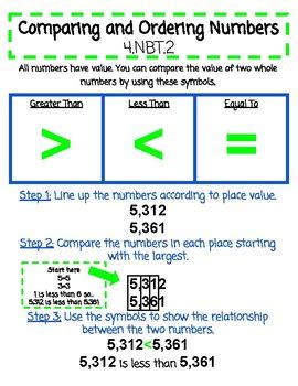 Comparing Numbers Anchor Chart by Amy Spetoskey | TPT