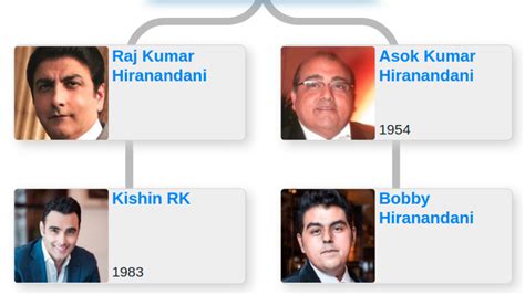 Family tree of Raj Kumar, Kishin RK, Bobby Hiranandani - Blog for Entitree