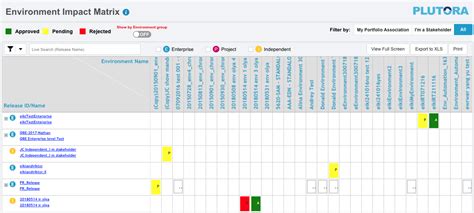 Introduction To Environment Impact Matrix | Plutora Knowledge Base