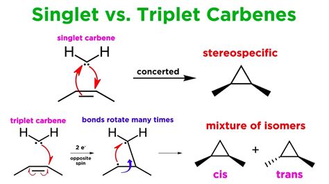 Carbenes Part 2: Cyclopropanation, C-H Insertion, and the Bamford-Stevens Reaction - YouTube