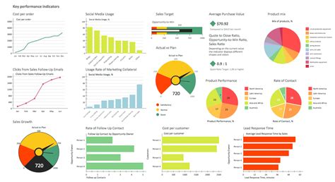 Design Elements — Sales KPI's and Metrics | Kpi dashboard, Excel ...