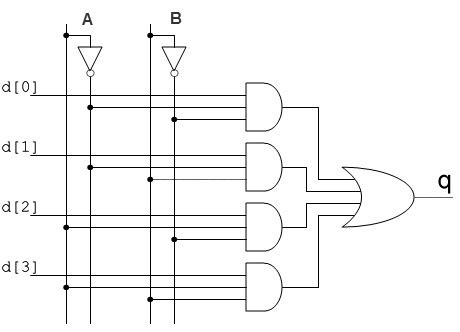 Multiplexer And Demultiplexer Circuits and Apllications