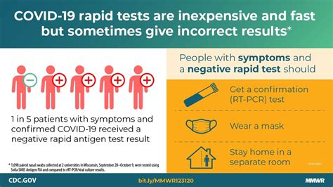 Performance of an Antigen-Based Test for Asymptomatic and Symptomatic SARS-CoV-2 Testing at Two ...